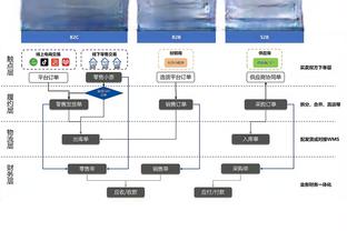 卡塔尔中场：阿拉伯球队现在已经发展起来了，对中国要全取3分